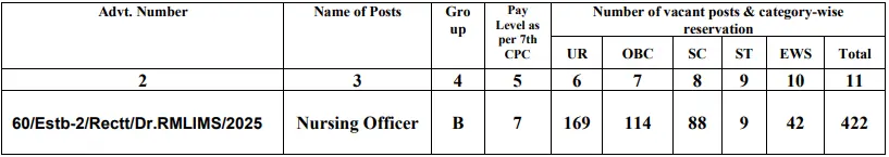 DRRMLIMS Nursing Officer 2025 Vacancy Details