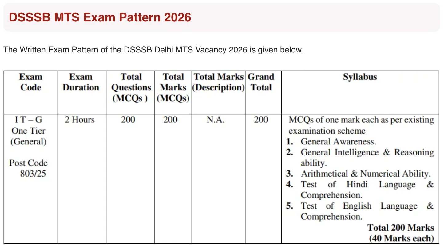 DSSSB MTS Exam Pattern 2025 26