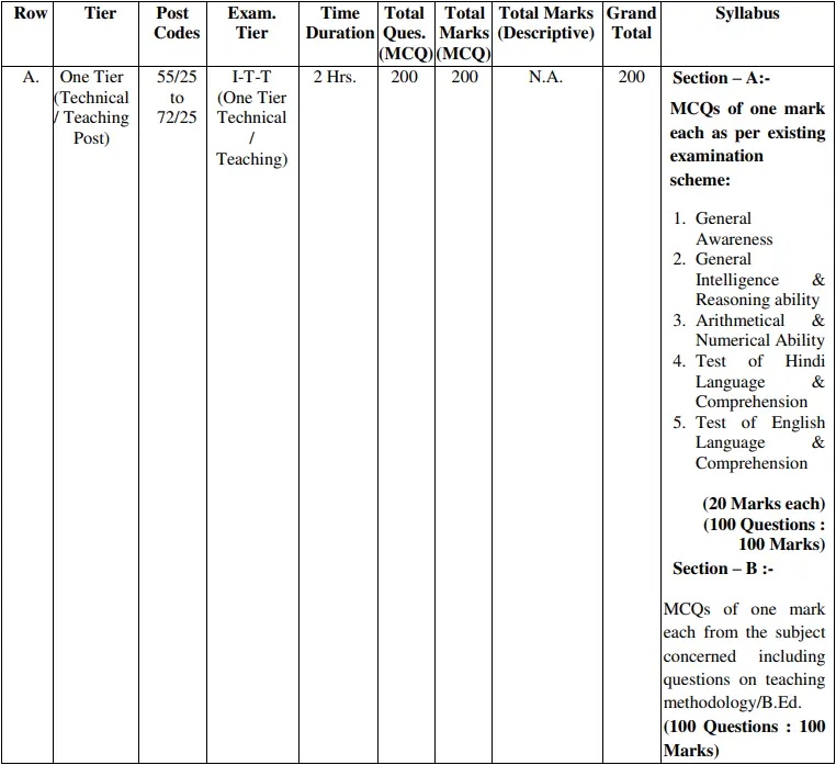 DSSSB TGT Exam Pattern 2025