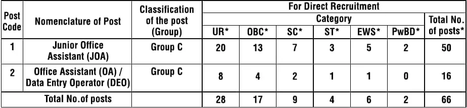 DTU Non Teaching Recruitment 2025 Vacancy Details