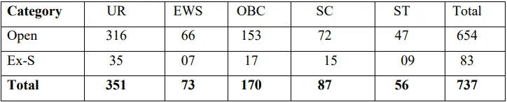 Delhi Police Driver Vacancy 2025 Details