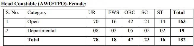 Delhi Police HC AWO And TPO Recruitment 2025 Vacancy Details Female