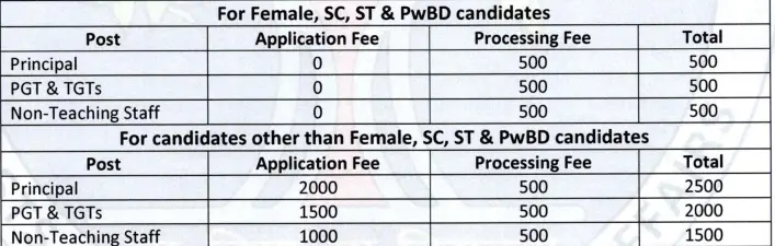EMRS Vacancy 2025 Application Fee