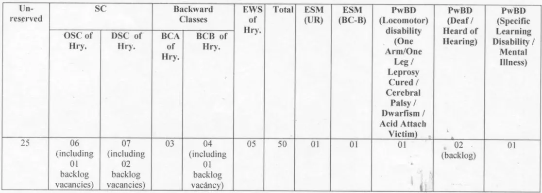 HPSC AE Civil Recruitment Advt 04_2026 Vacancy