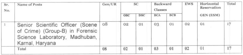 HPSC SSO Advt 20_2026 Vacancy Details