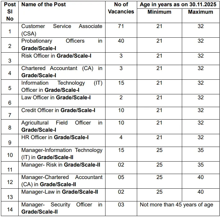 Nainital Bank Recruitment 2025 26 Vacancy Details