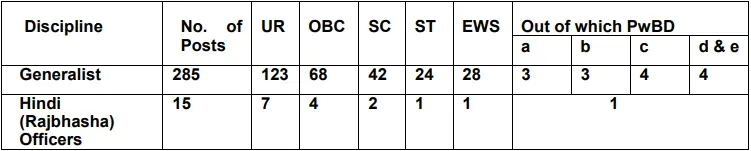 OICL AO Vacanacy 2025 Details
