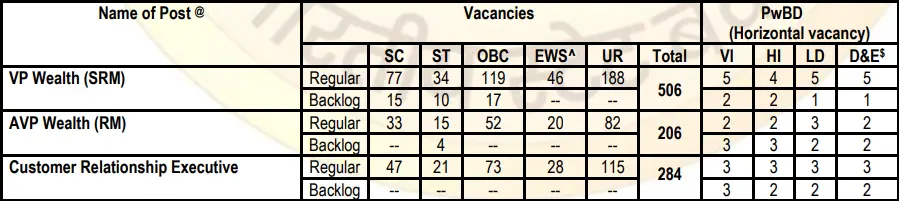 SBI Bank SO Vacancy 2025 26 Details