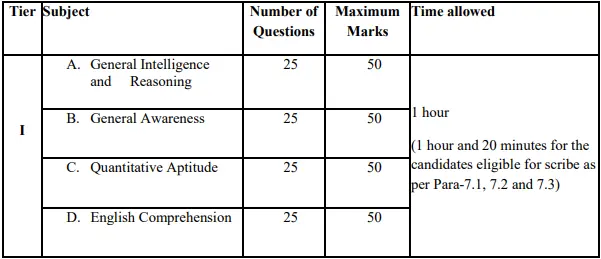 SSC CGL 2025 Tier I Exam Pattern