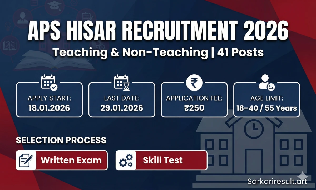 Aps Hisar Recruitment