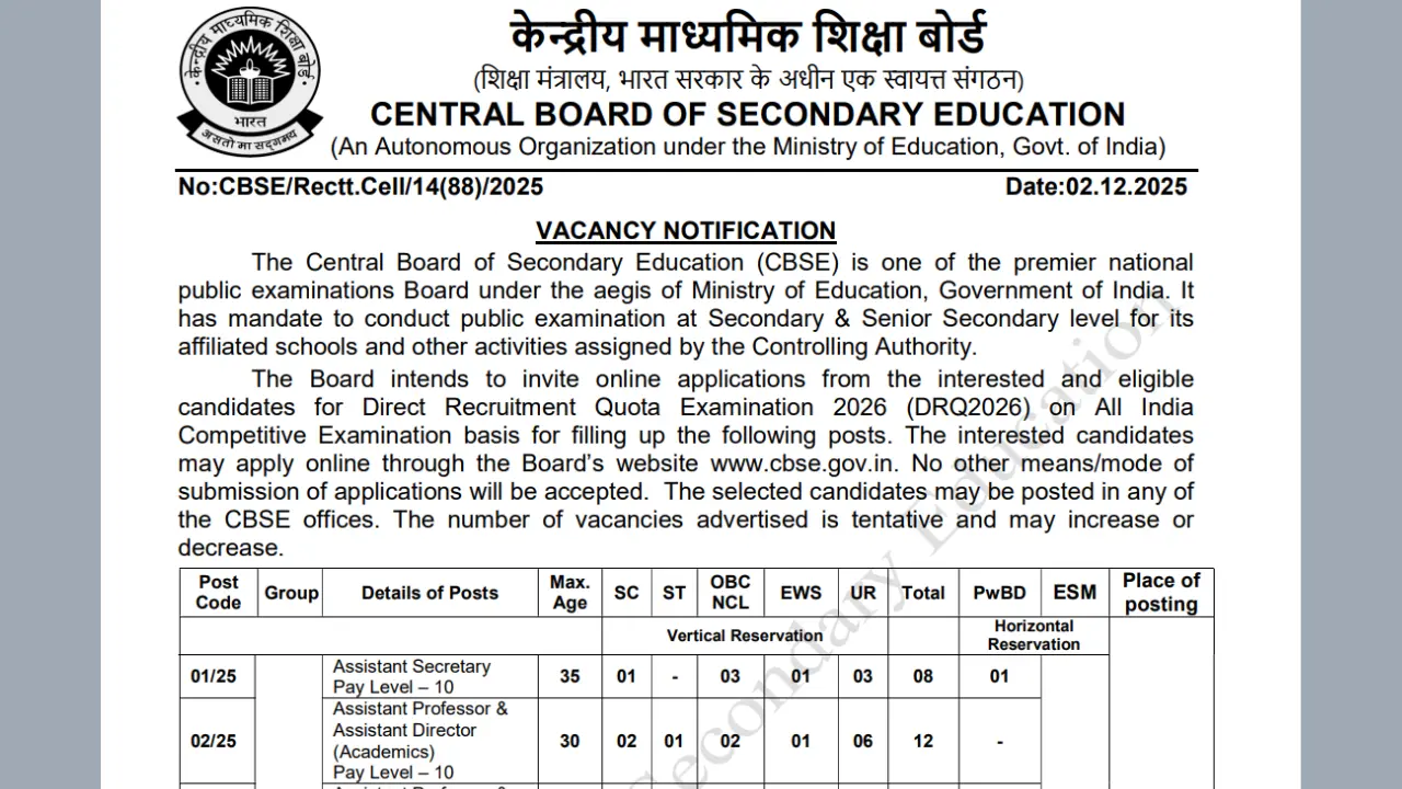 Cbse Recruitment 2025 26 Group A B C