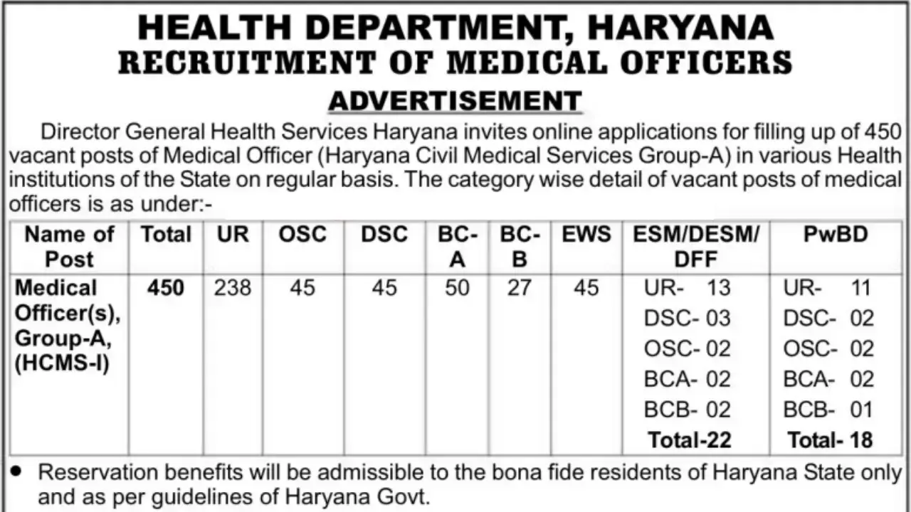 Haryana Health Medical Officer Recruitment