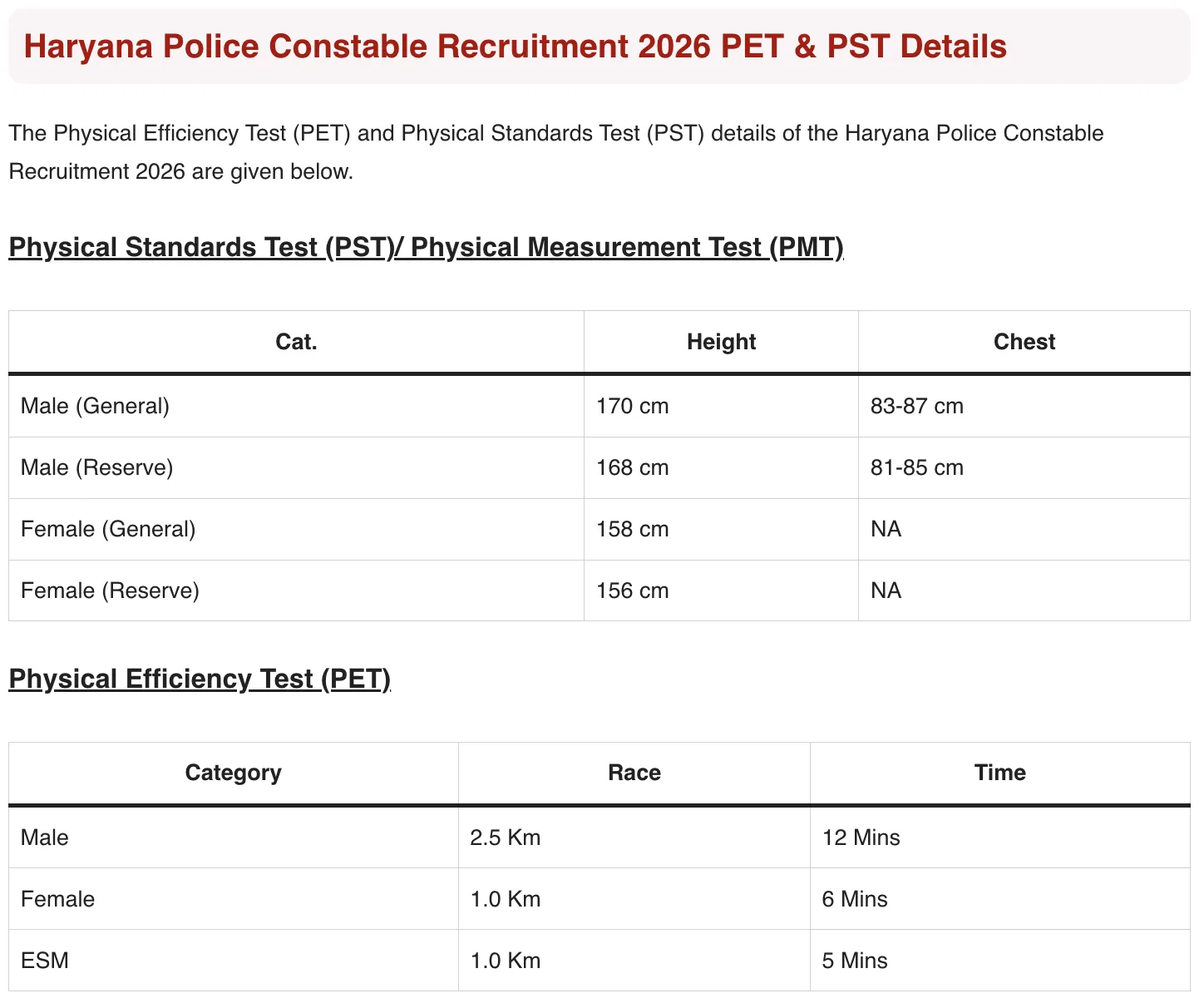 Haryana Police Constable Recruitment Pet Pst Haryana Police Constable Recruitment Pet Pst