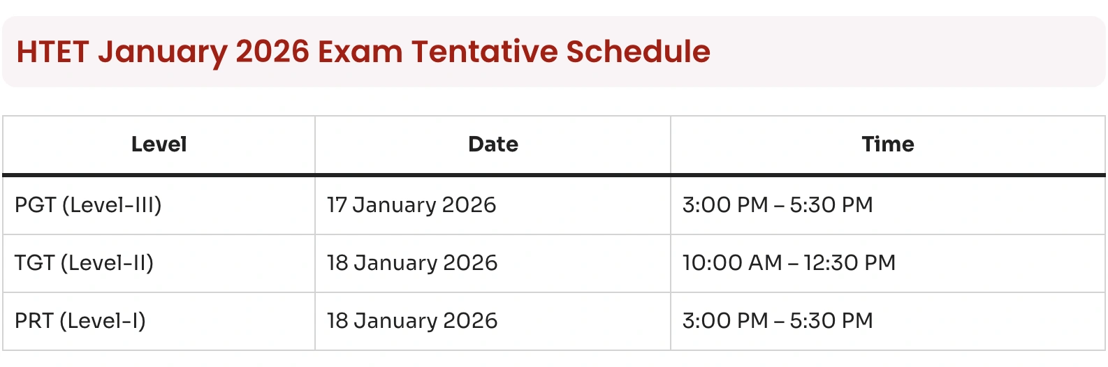 Htet January Exam Tentative Schedule