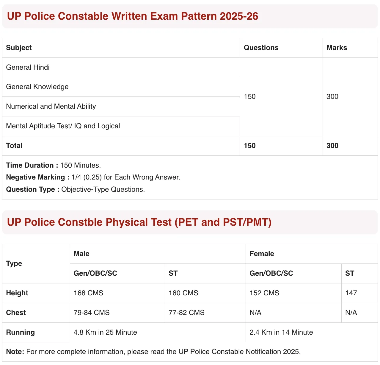 Up Police Constable Vacancy Details